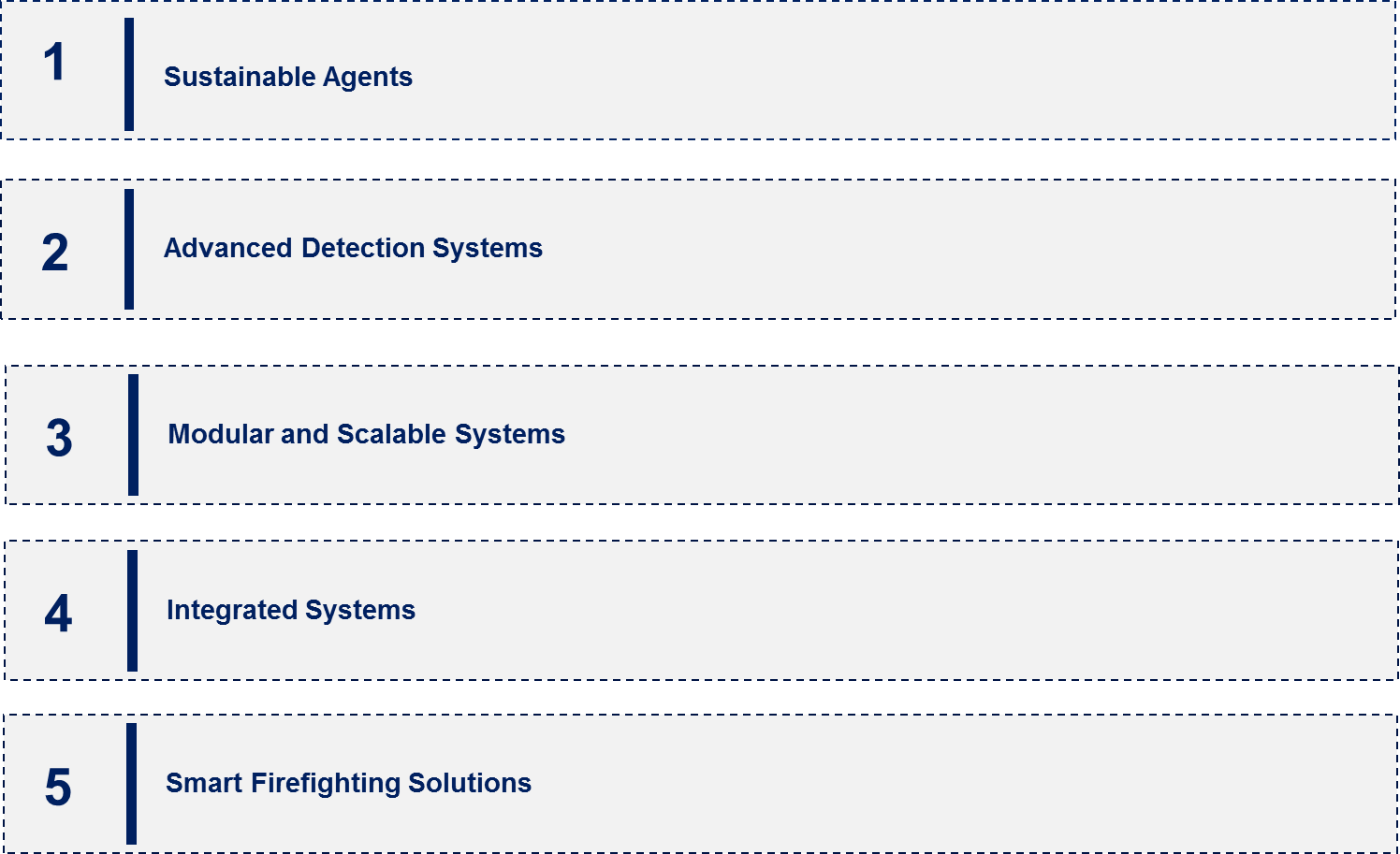 Fire Suppression Market Emerging Trend